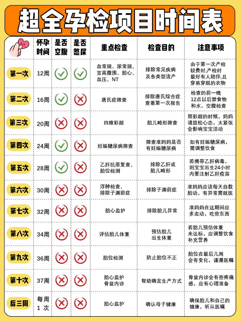 孕期微量元素何时检查最佳？-第1张图片-中州医学会