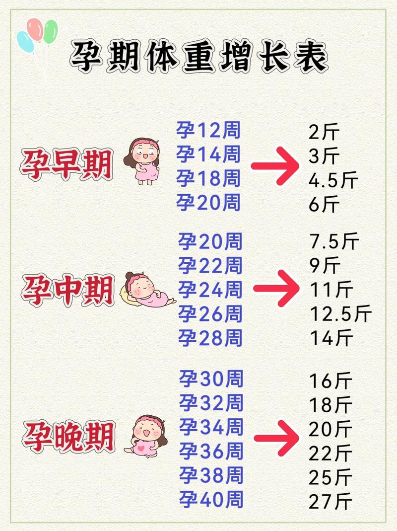 孕期体重增长最快在哪个阶段?-第1张图片-中州医学会 孕期体重增长最快在哪个阶段?-第1张图片-中州医学会