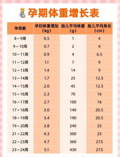 孕期体重增长最快在哪个阶段?-第3张图片-中州医学会 孕期体重增长最快在哪个阶段?-第3张图片-中州医学会