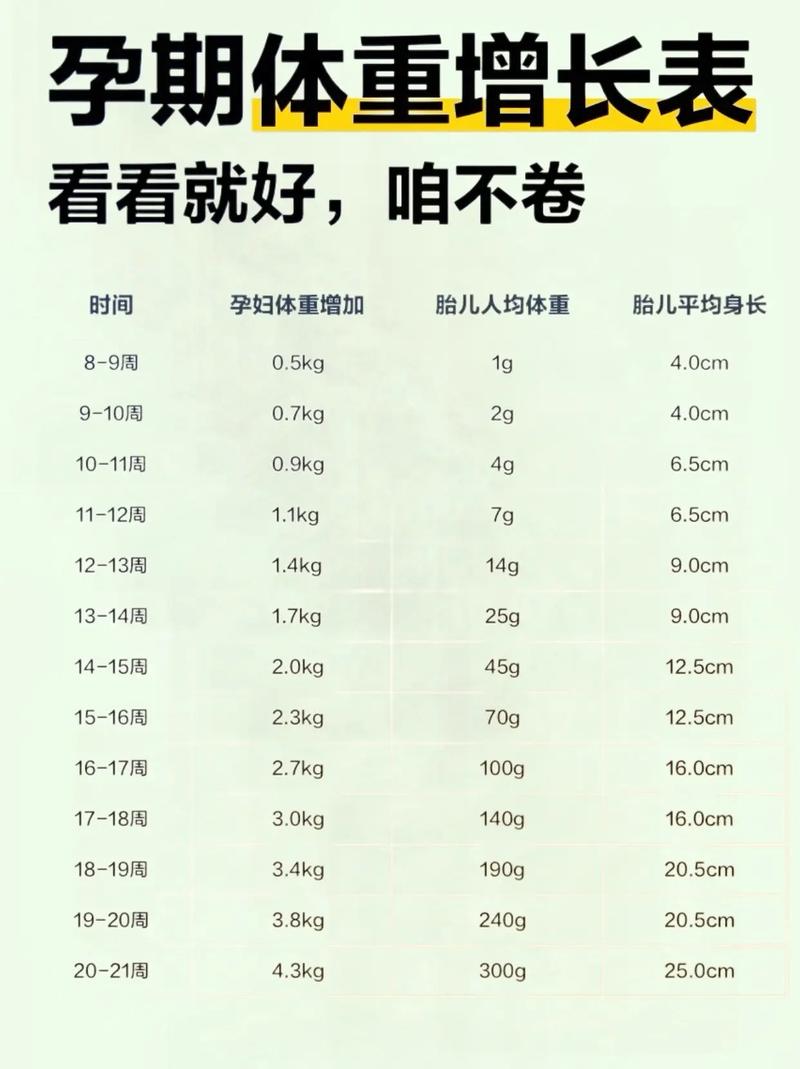 孕期体重哪个阶段增长最快?-第2张图片-中州医学会 孕期体重哪个阶段增长最快?-第2张图片-中州医学会