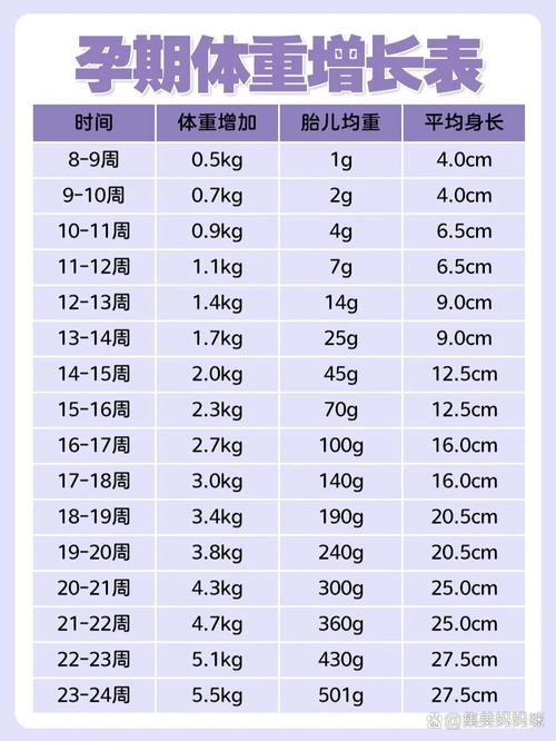 孕期体重哪个阶段增长最快?-第1张图片-中州医学会 孕期体重哪个阶段增长最快?-第1张图片-中州医学会