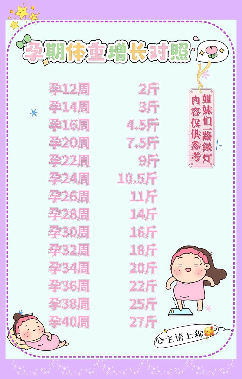 孕期胖30斤算正常吗？-第1张图片-中州医学会