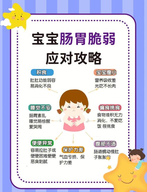 儿童肠胃吸收不好，怎么调理才有效？-第1张图片-中州医学会