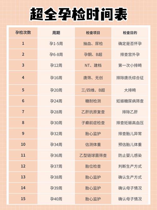 孕期检查有哪些关键项目？-第2张图片-中州医学会
