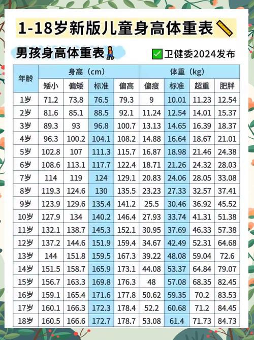 8岁儿童一个月能长高多少厘米？-第1张图片-中州医学会