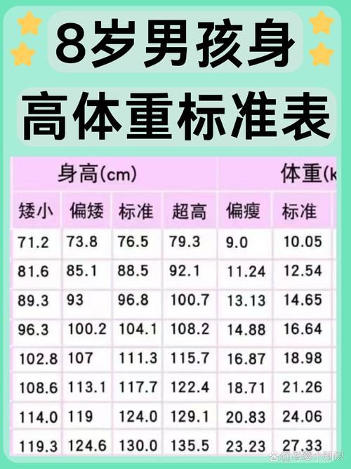 8岁儿童一个月能长高多少厘米？-第3张图片-中州医学会