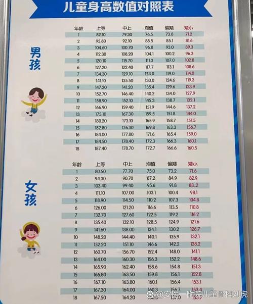 8岁儿童一个月能长高多少厘米？-第2张图片-中州医学会