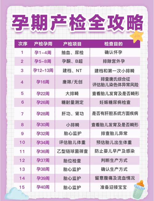 孕期几个月能做亲子鉴定?-第2张图片-中州医学会 孕期几个月能做亲子鉴定?-第2张图片-中州医学会