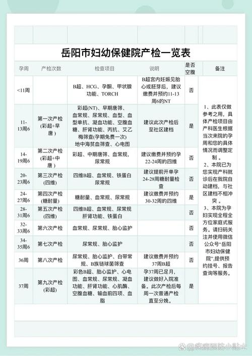 孕期检查时间项目如何安排？-第2张图片-中州医学会
