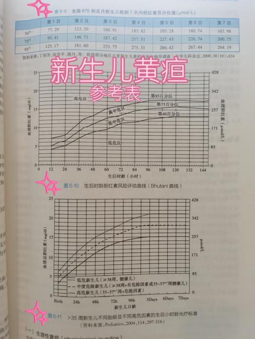 新生儿胆红素正常值是多少?-第2张图片-中州医学会 新生儿胆红素正常值是多少?-第2张图片-中州医学会