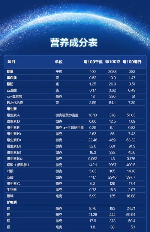 400克奶粉新生儿到底能吃几天？-第1张图片-中州医学会