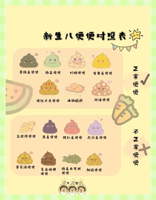 新生儿一天一次大便正常吗?-第3张图片-中州医学会 新生儿一天一次大便正常吗?-第3张图片-中州医学会