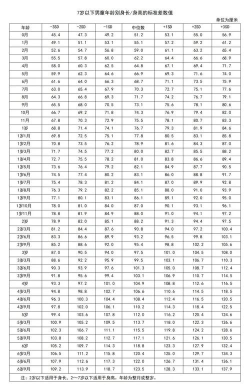 新生儿月龄身高体重标准多少？-第3张图片-中州医学会