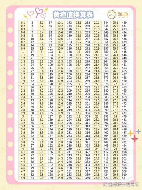 新生儿黄疸一个月正常值是多少?-第1张图片-中州医学会 新生儿黄疸一个月正常值是多少?-第1张图片-中州医学会