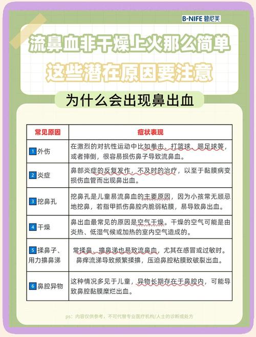 孕期流鼻血是何原因？-第2张图片-中州医学会