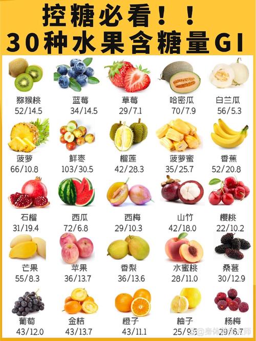 孕期血糖高，哪些水果能放心吃？-第3张图片-中州医学会