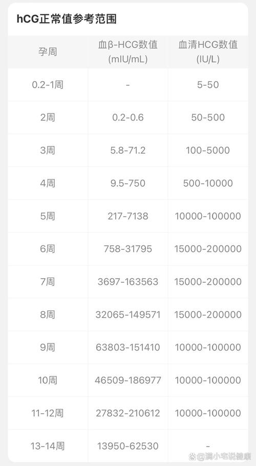 孕期HCG正常值范围是多少？-第2张图片-中州医学会