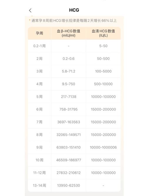 孕期HCG正常值范围是多少？-第1张图片-中州医学会