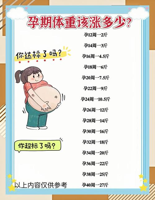 孕期体重增长快，怎么科学控制？-第1张图片-中州医学会