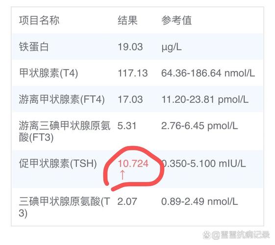 孕期促甲状腺激素正常值是多少？-第1张图片-中州医学会