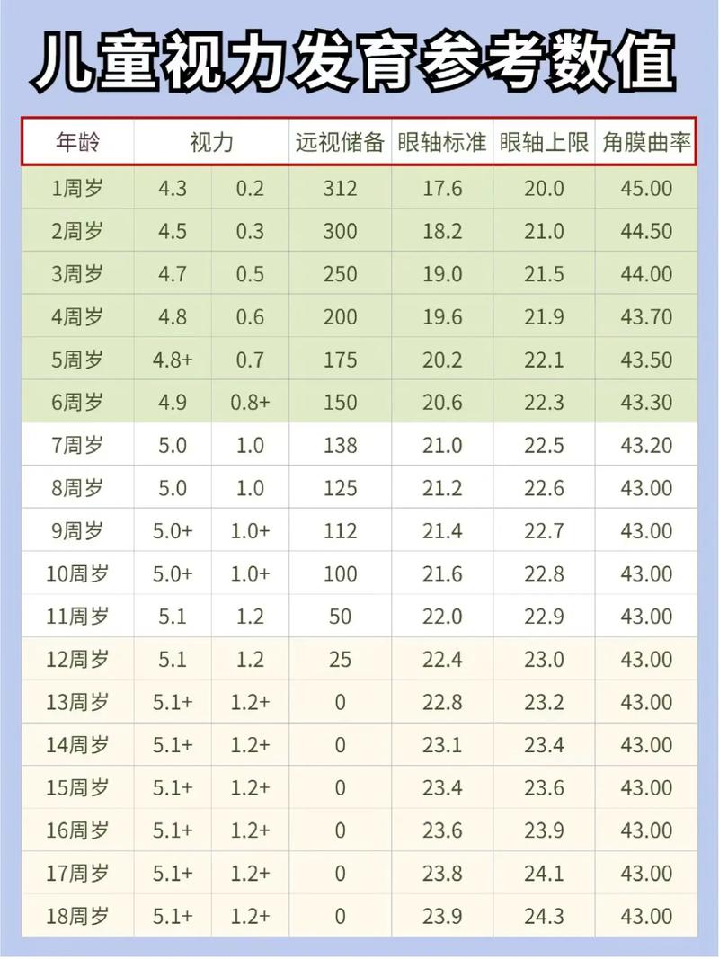 8岁儿童视力正常值是多少?-第1张图片-中州医学会 8岁儿童视力正常值是多少?-第1张图片-中州医学会