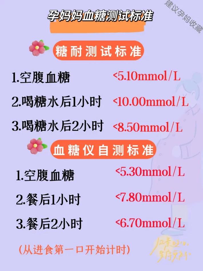 孕期血糖高如何早发现?-第1张图片-中州医学会 孕期血糖高如何早发现?-第1张图片-中州医学会