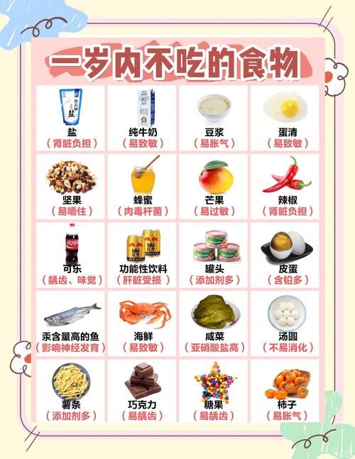 儿童不宜多吃的食物具体有哪些？-第1张图片-中州医学会