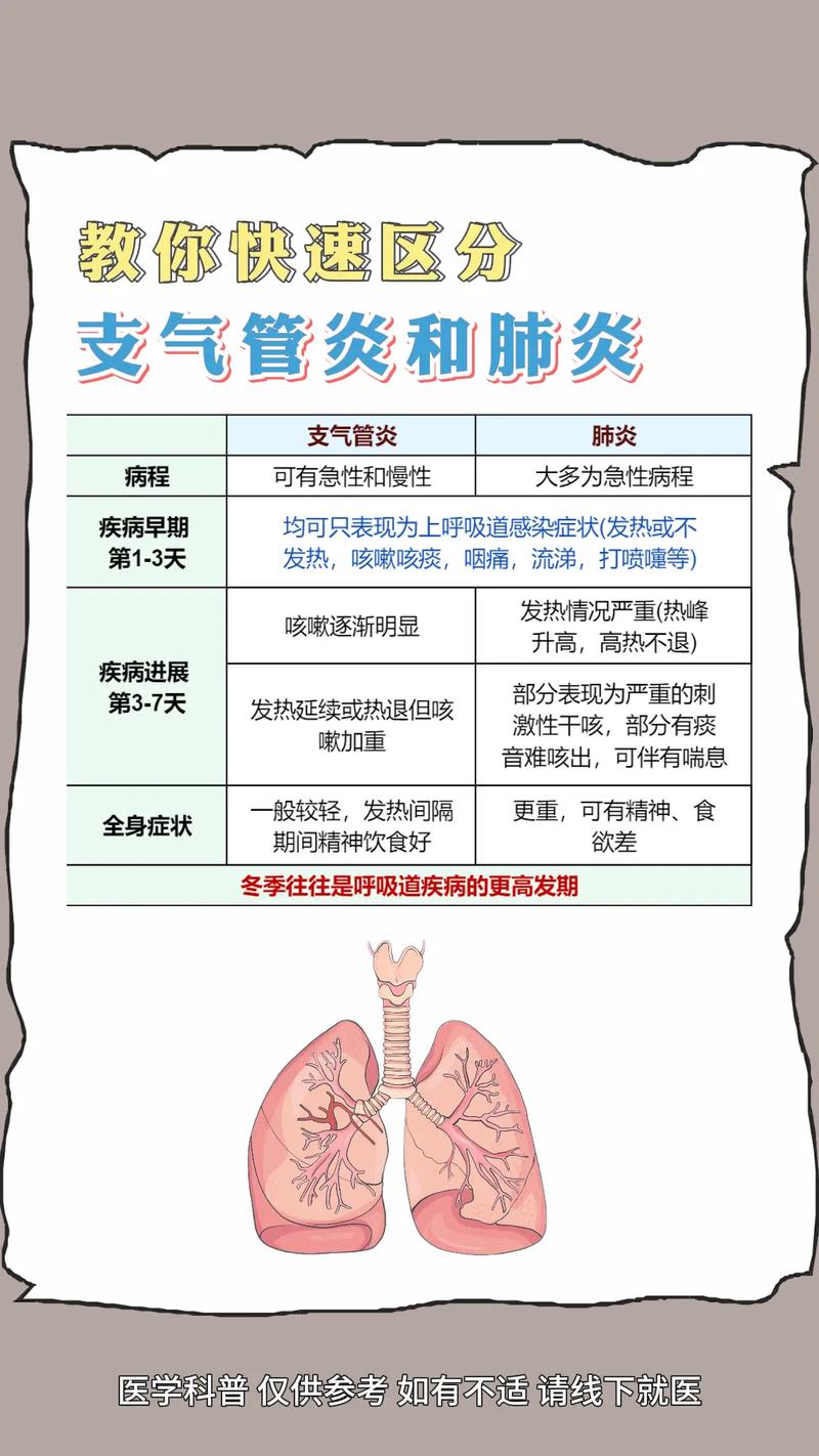 新生儿支气管炎和肺炎如何区分？-第1张图片-中州医学会
