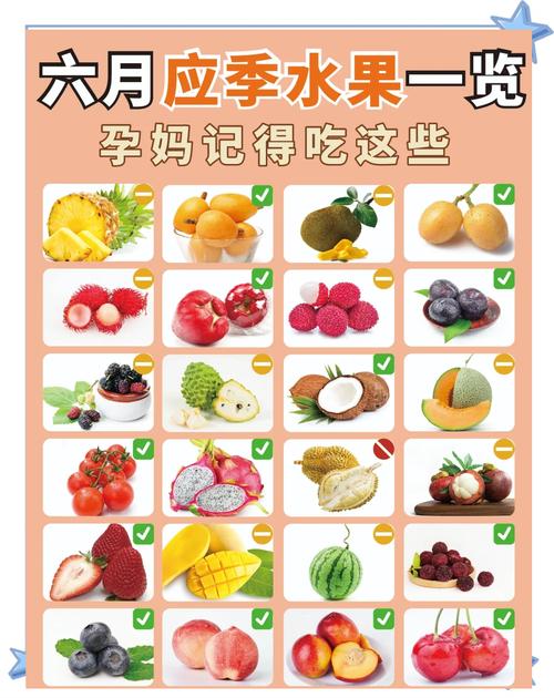 孕期便秘吃什么水果最有效?-第1张图片-中州医学会 孕期便秘吃什么水果最有效?-第1张图片-中州医学会