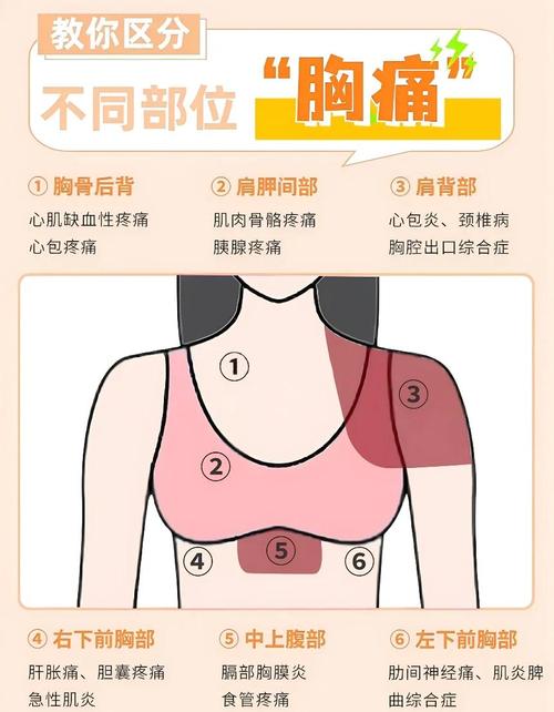儿童胸口中间疼，是哪些原因引起的？-第2张图片-中州医学会