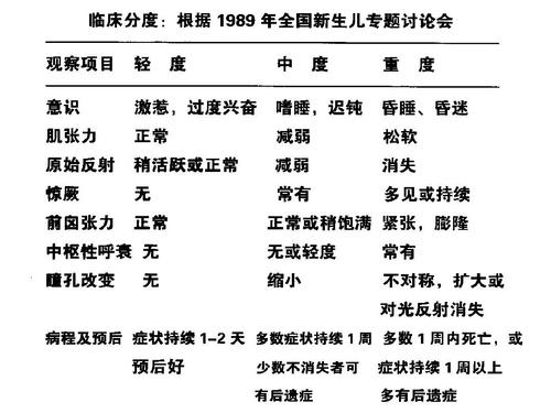 新生儿缺氧缺血性脑病后遗症-第3张图片-中州医学会