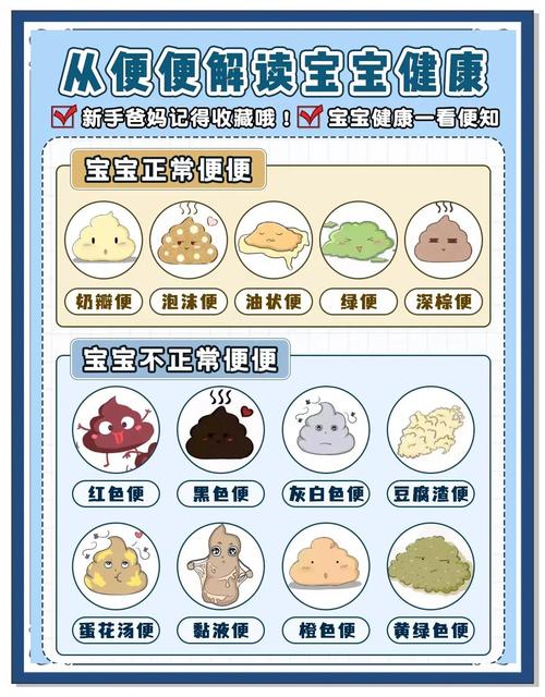 新生儿一天几次大便算正常？-第1张图片-中州医学会