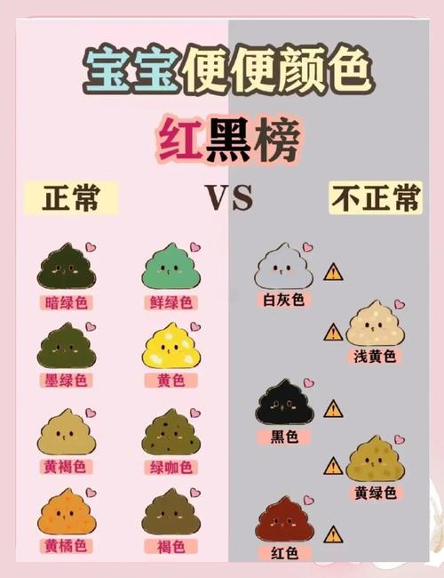 新生儿一天几次大便算正常？-第2张图片-中州医学会