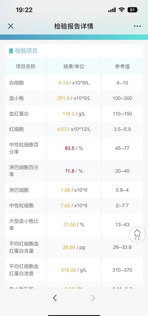 新生儿中性粒细胞百分比偏低怎么办？-第2张图片-中州医学会