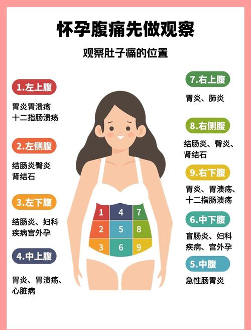 孕期10周小腹隐隐作痛是正常现象吗？-第1张图片-中州医学会