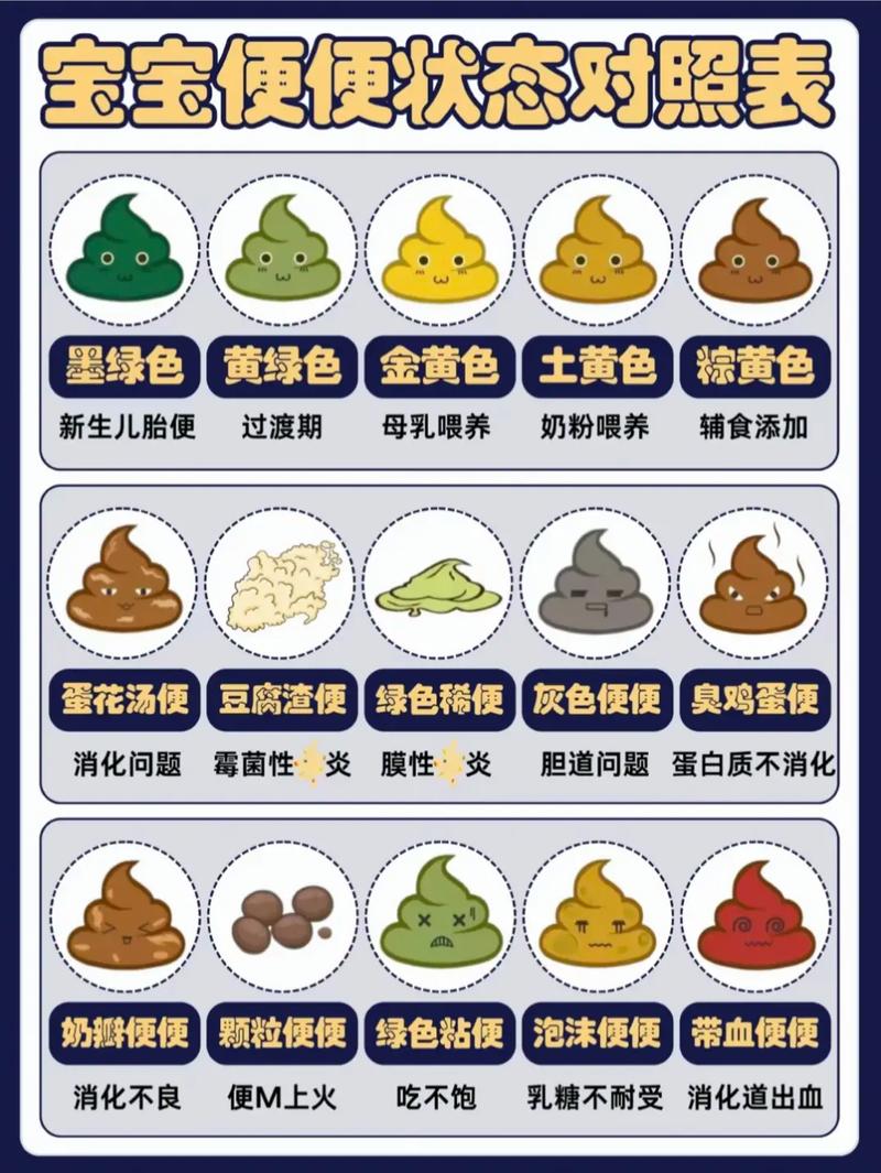 新生儿大便怎样才算正常？-第2张图片-中州医学会