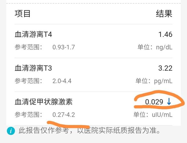 孕期超敏促甲状腺素偏低，需要干预吗？-第3张图片-中州医学会