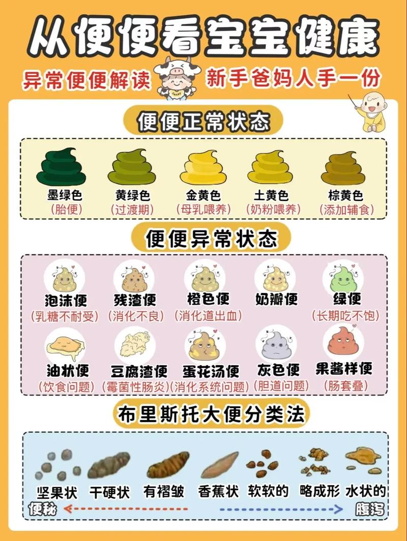 新生儿三四天未大便怎么办？-第3张图片-中州医学会