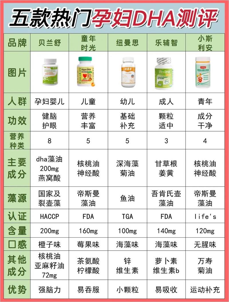 孕期几个月吃DHA最合适?-第3张图片-中州医学会 孕期几个月吃DHA最合适?-第3张图片-中州医学会