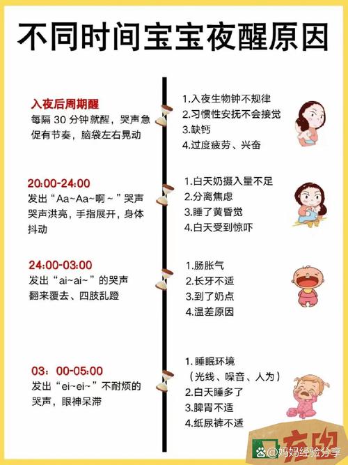 12岁儿童半夜总醒，如何改善睡眠质量？-第3张图片-中州医学会