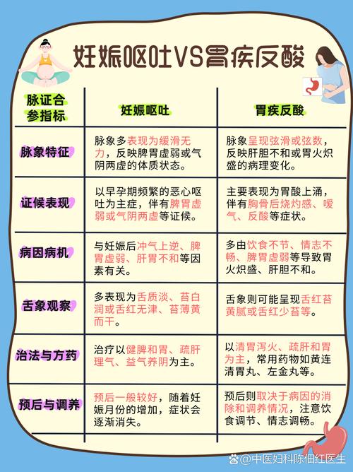 孕期呕吐打嗝是正常反应吗？-第3张图片-中州医学会