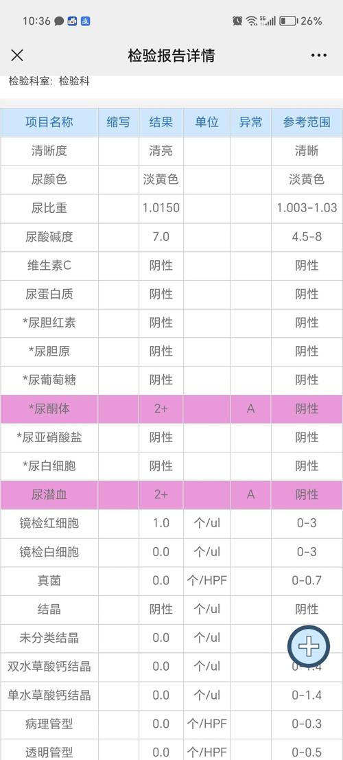 孕期尿检白细胞3+，是感染了吗？-第2张图片-中州医学会