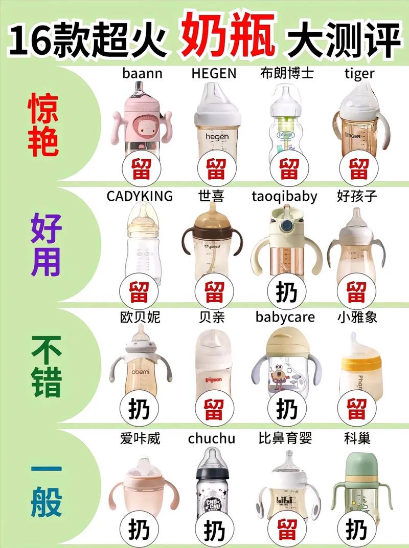 新生儿奶瓶选宽口还是标准版？-第3张图片-中州医学会