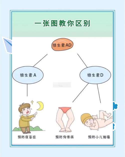 新生儿何时需补鱼肝油？-第3张图片-中州医学会