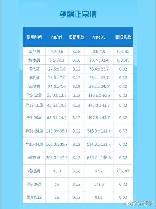 孕期38天孕酮多少算正常？-第1张图片-中州医学会