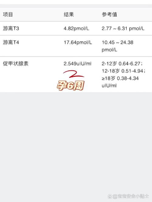 孕期查TSH需要空腹吗？-第1张图片-中州医学会