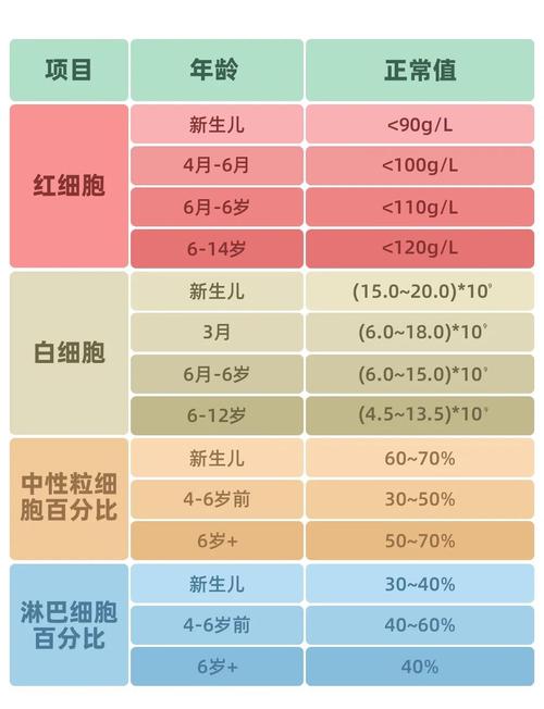 新生儿血氨正常值范围是多少-第1张图片-中州医学会