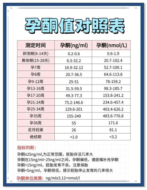 孕期30天孕酮多少正常-第1张图片-中州医学会