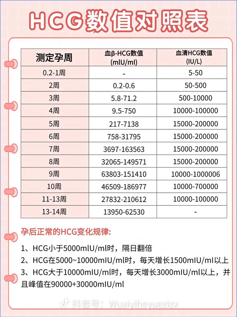 孕期30天孕酮多少正常-第3张图片-中州医学会