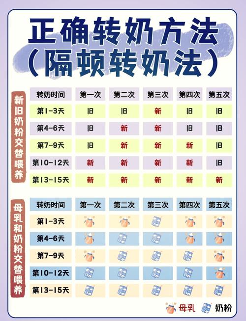 新生儿多久可以换奶粉比较好-第2张图片-中州医学会